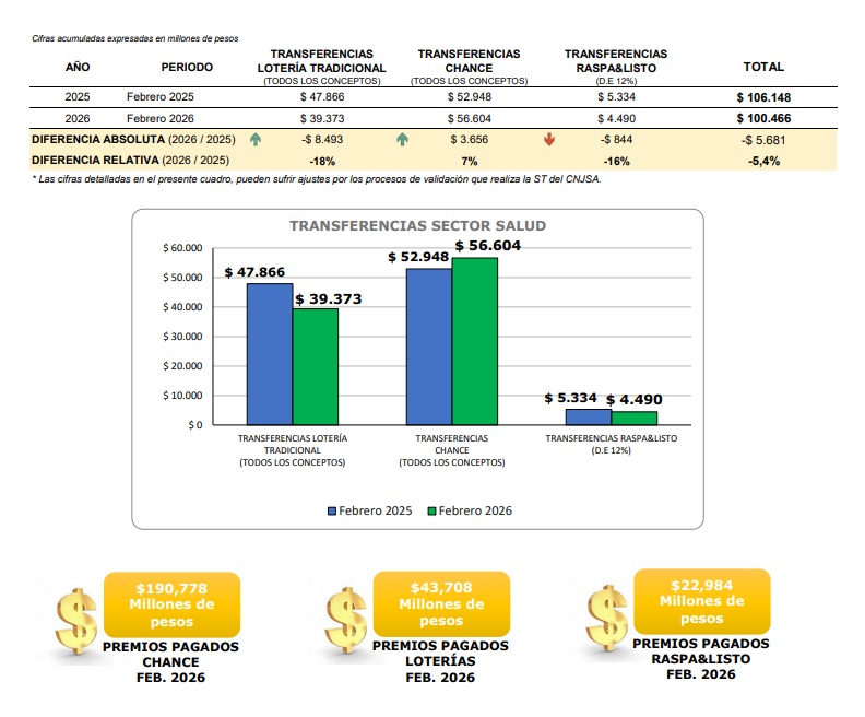 Indicadores Febrero 